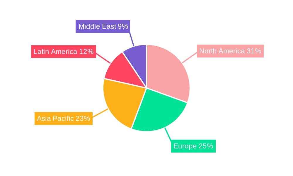 Single Use Packaging Market Regional Share