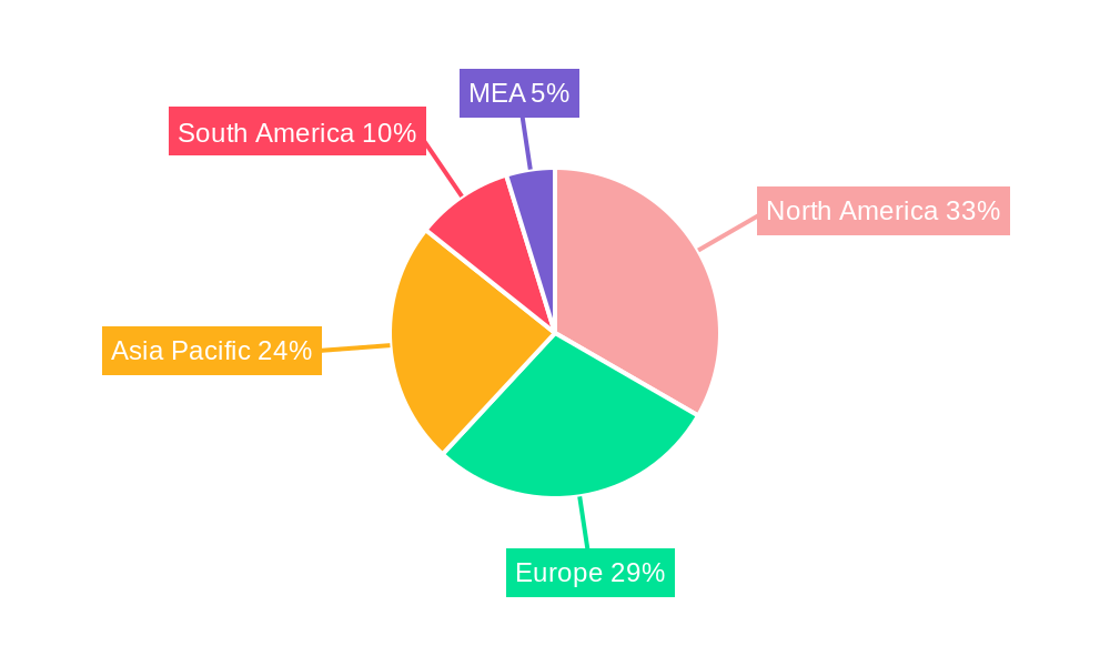 Small Wind Turbine Market Regional Share