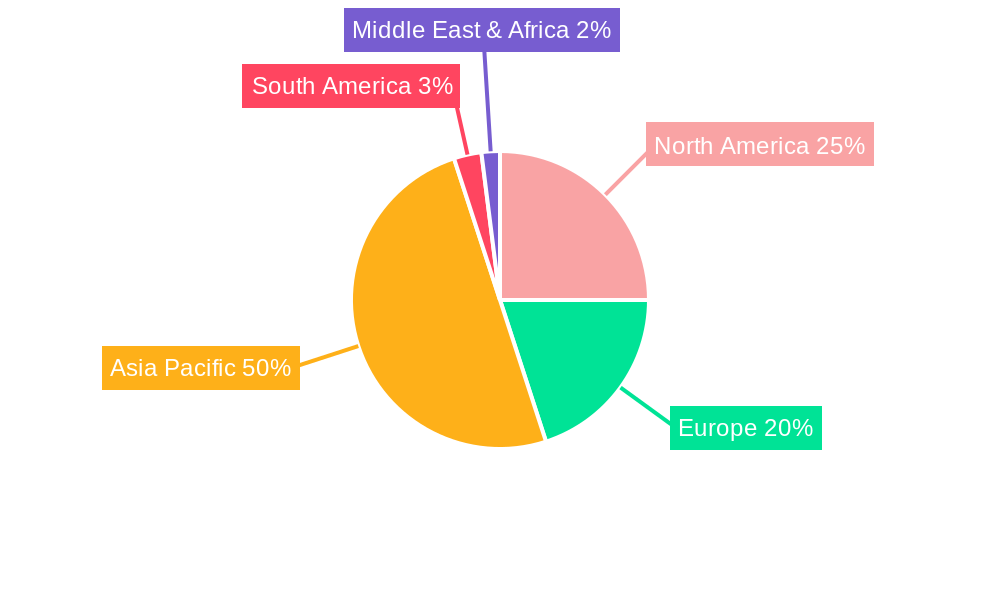Smartphone Camera Lenses Industry Regional Share