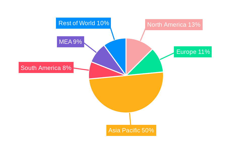 Solar Backsheet Industry Regional Share