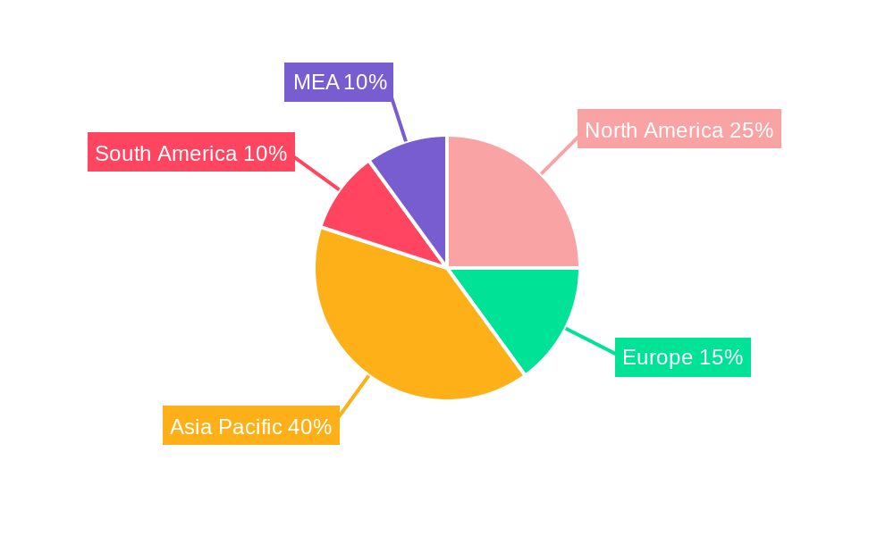 Sorghum Seed Market Regional Share