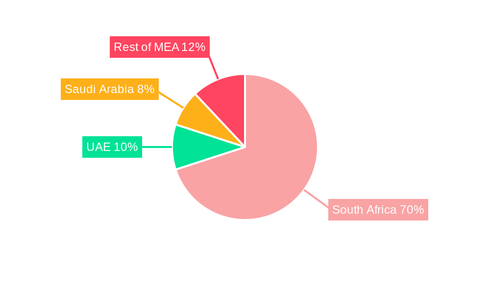South Africa Grain Industry Regional Share