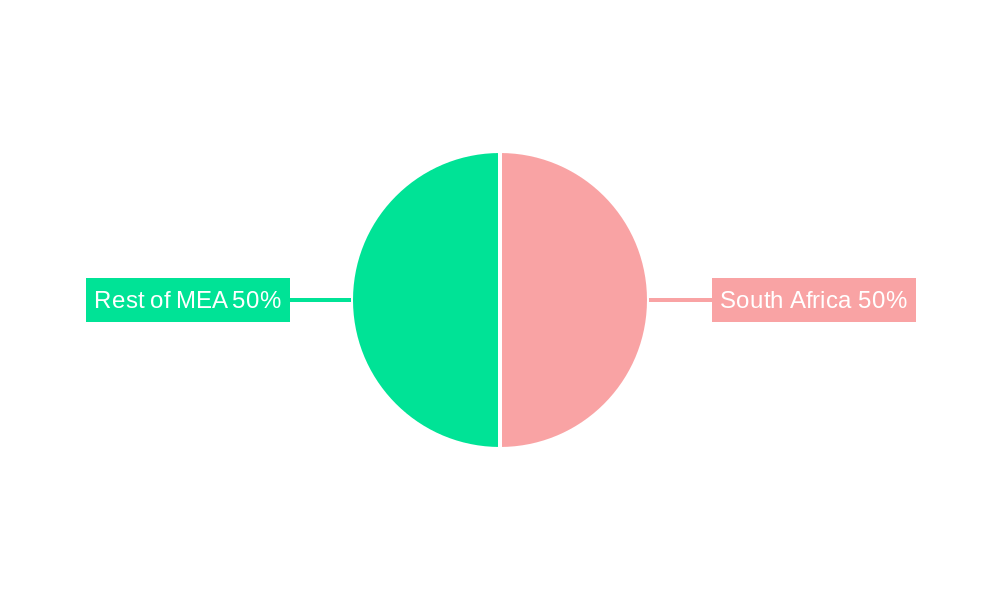 South Africa Self-monitoring Blood Glucose Devices Market Regional Share