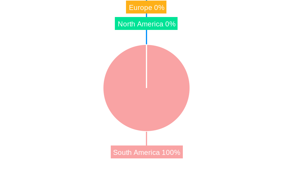 South America Agricultural Robots and Mechatronics Market Regional Share