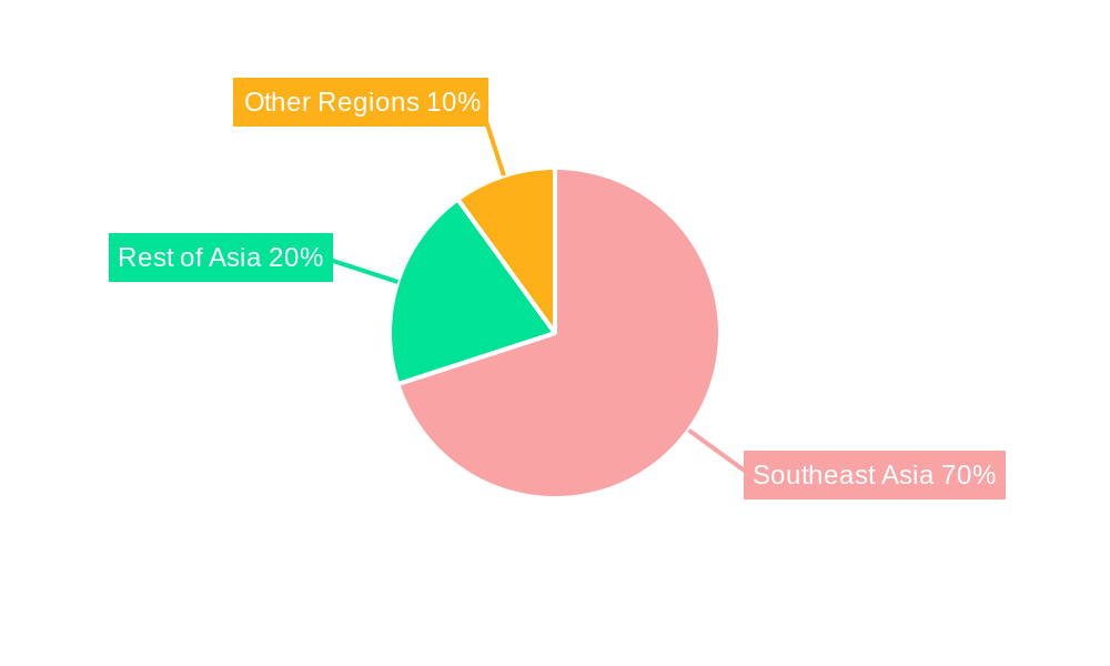 South East Asia Beauty Fridges Market Regional Share