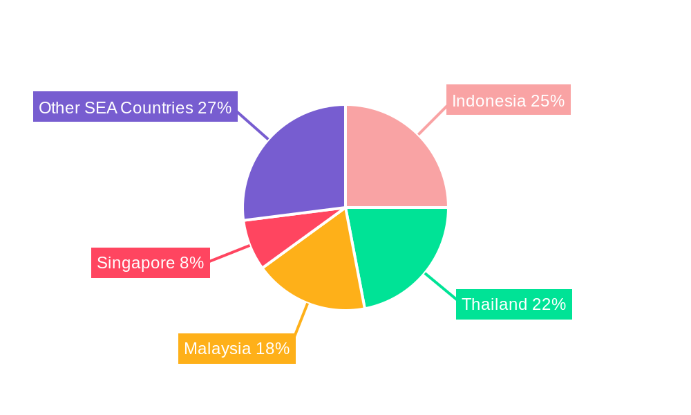 South East Asia Packaging Corrugated Market Regional Share