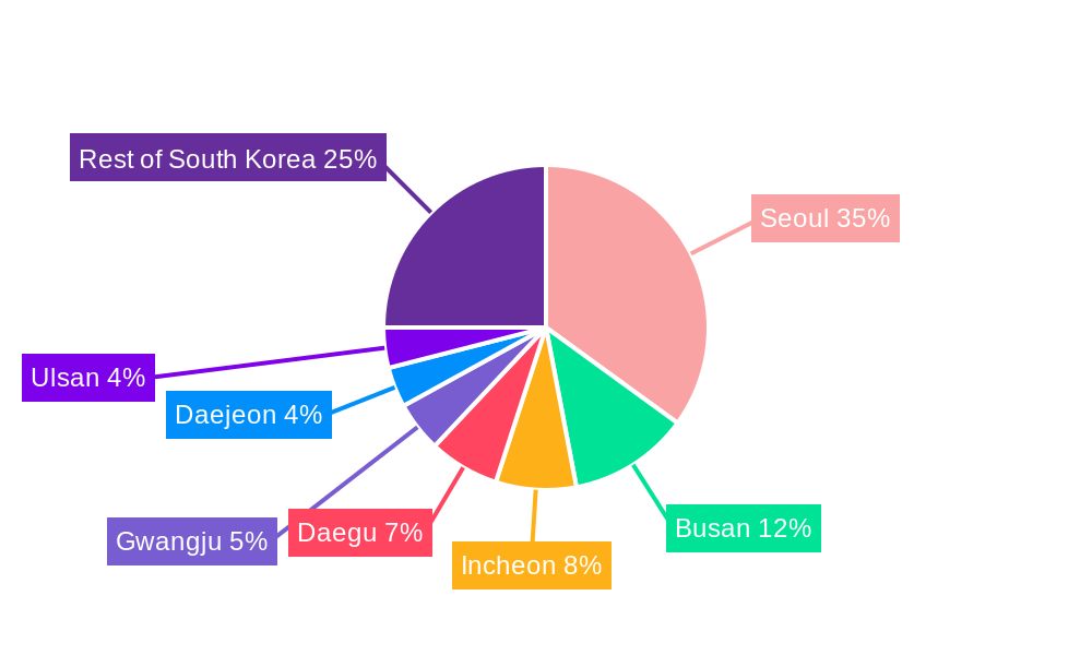 South Korea Auto Loan Market Regional Share