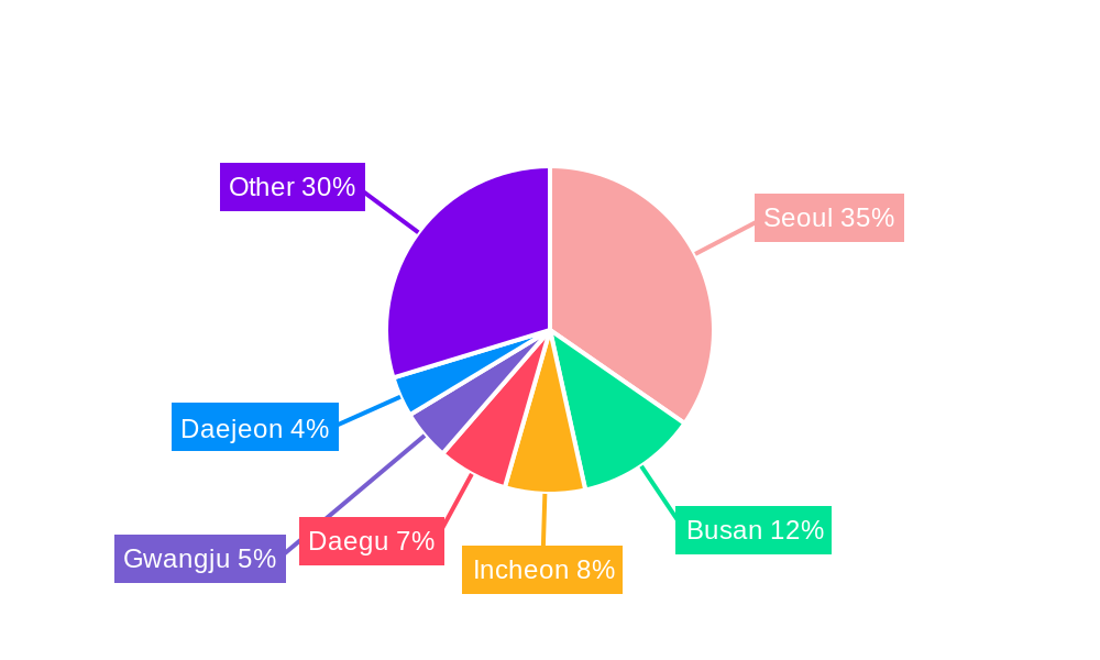 South Korea Car Loan Market Regional Share