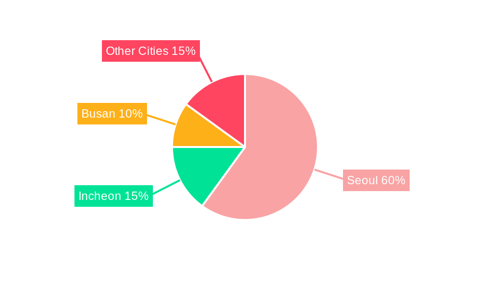 South Korea Commercial Office Market Regional Share