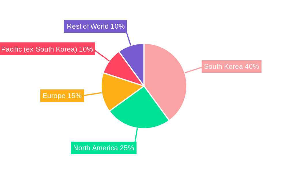 South Korea Integrated Circuits Market Regional Share