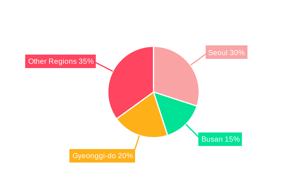 South Korea Lubricants Industry Regional Share
