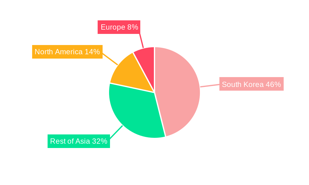 South Korea Optoelectronics Market Regional Share