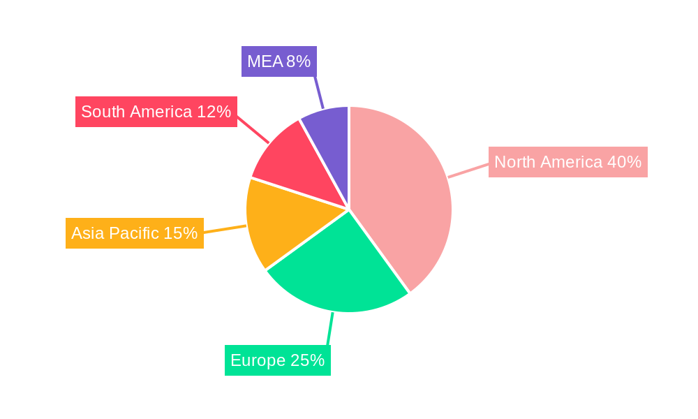 South and Central America Oil Field Services Industry Regional Share