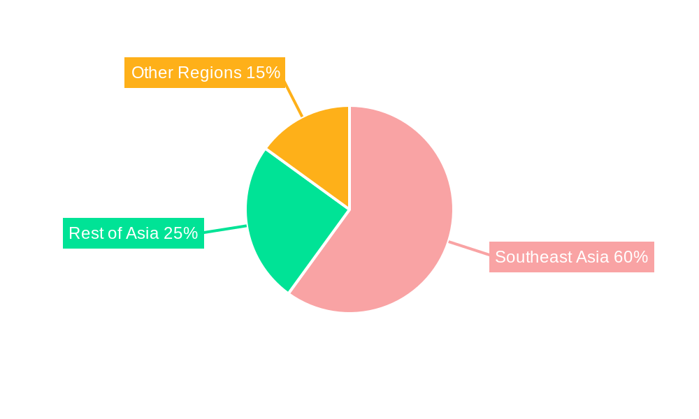 Southeast Asia Industrial Flooring Market Regional Share