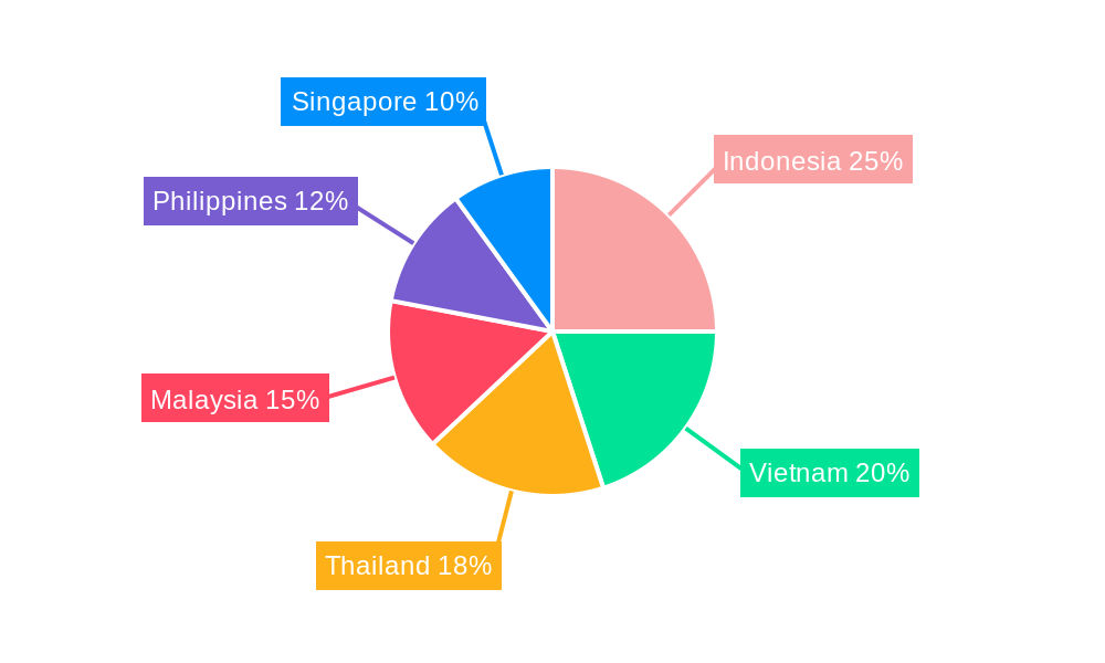 Southeast Asia Industrial Pumps Market Regional Share