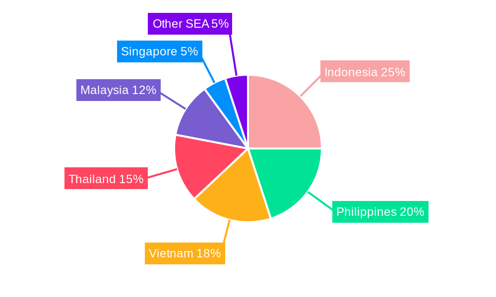 Southeast Asia Internet Radio Market Regional Share