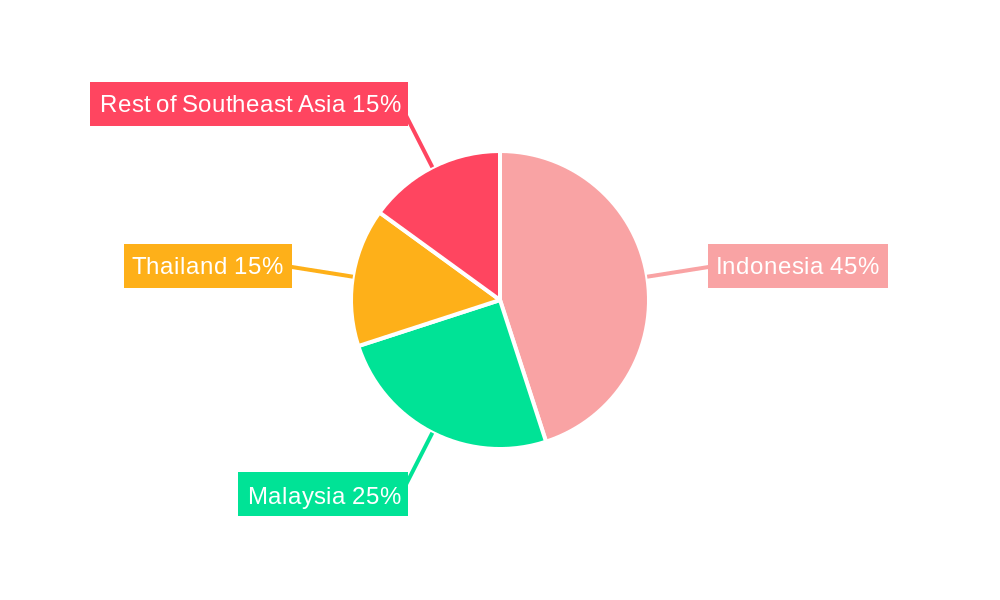 Southeast Asia Oil and Gas EPC Industry Regional Share