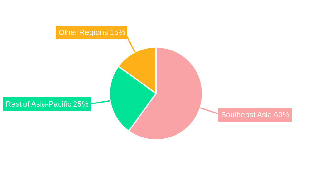 Southeast Asia Portable Generator Market Regional Share