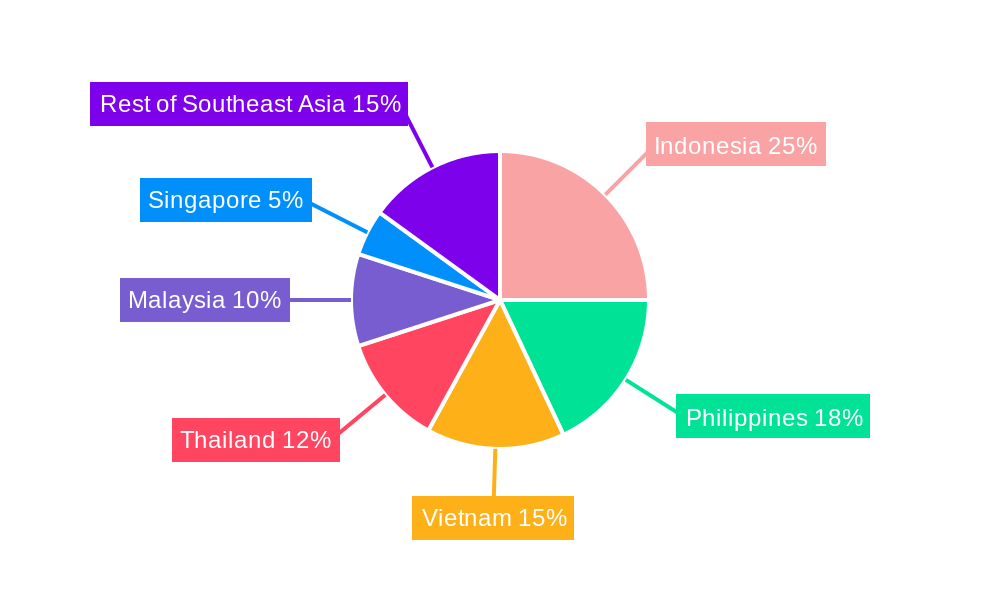 Southeast Asia Savory Snacks Market Regional Share