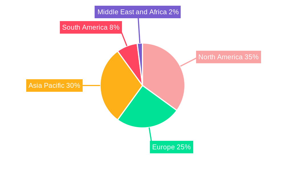 Soybean Derivatives Market Regional Share