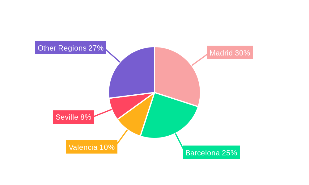 Spain OOH and DOOH Market Regional Share