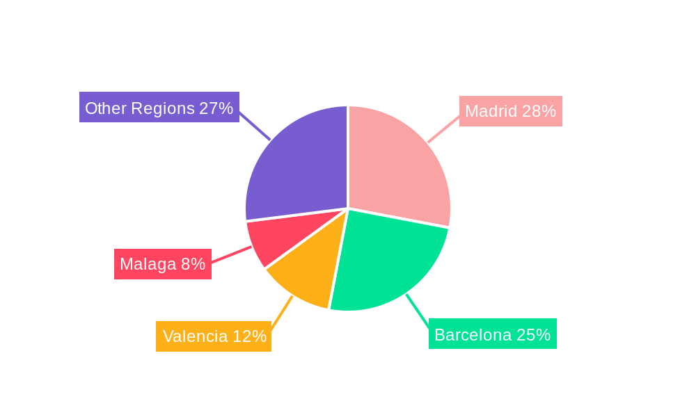 Spain Residential Real Estate Industry Regional Share