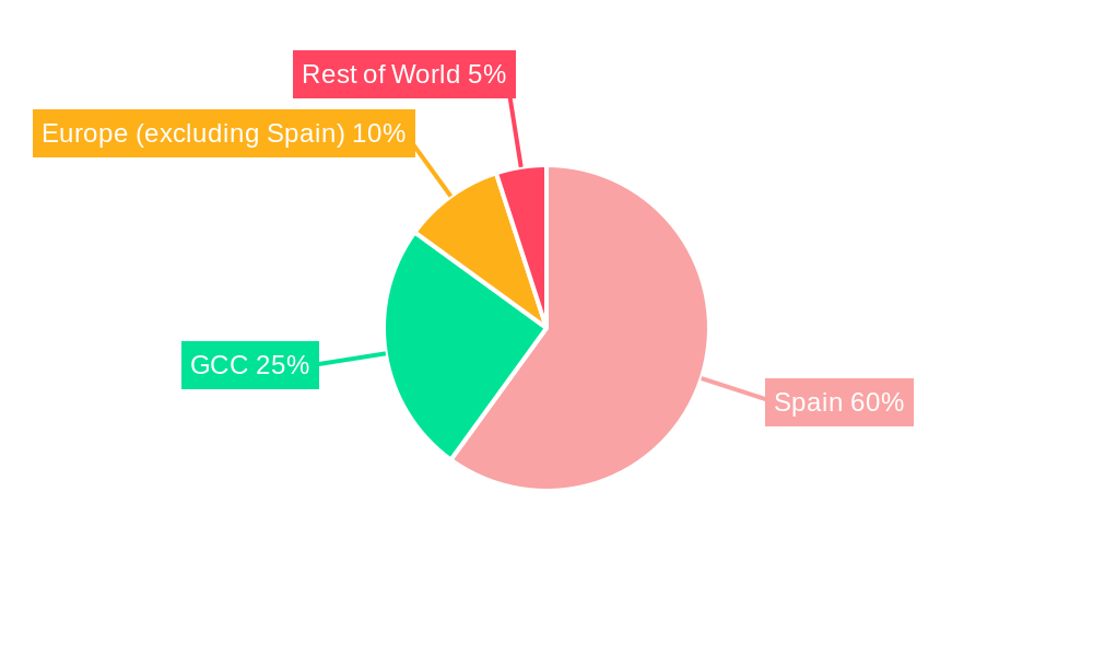 Spanish Ceramic Tiles Industry Regional Share