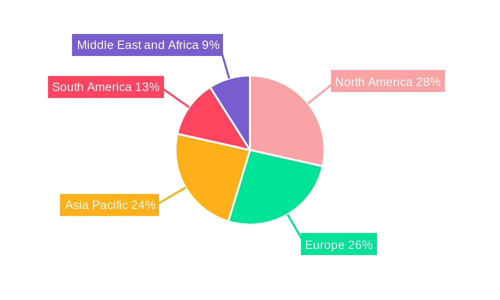 Specialty Enzymes Market Regional Share