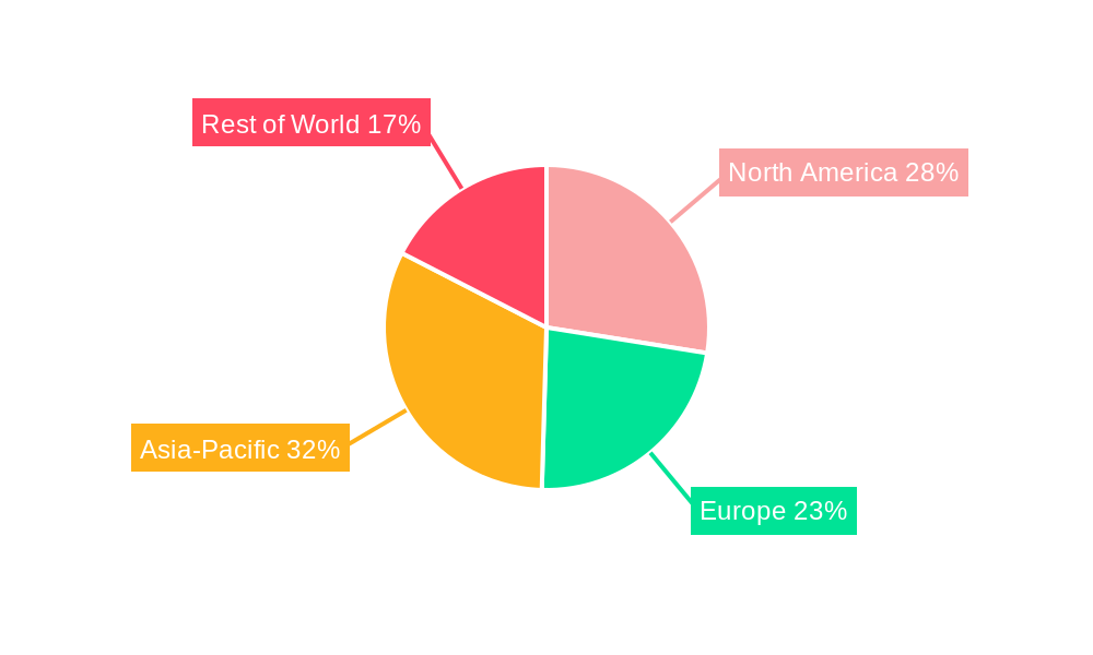 Spices, Dry Seasoning Mix, And Herbal Extract Packaging Market Regional Share