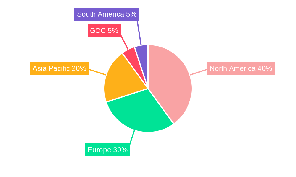 Sports Medicine Industry Regional Share