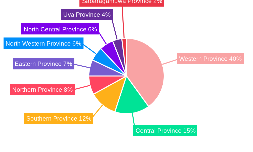 Sri Lanka Paints And Coatings Market Regional Share
