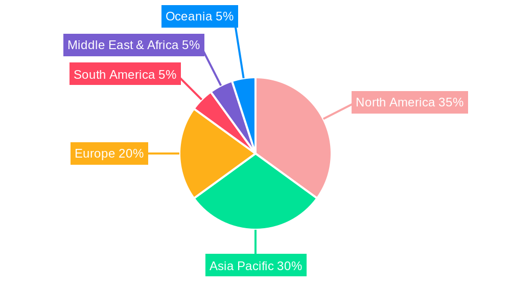 Student Loans Market  Regional Share