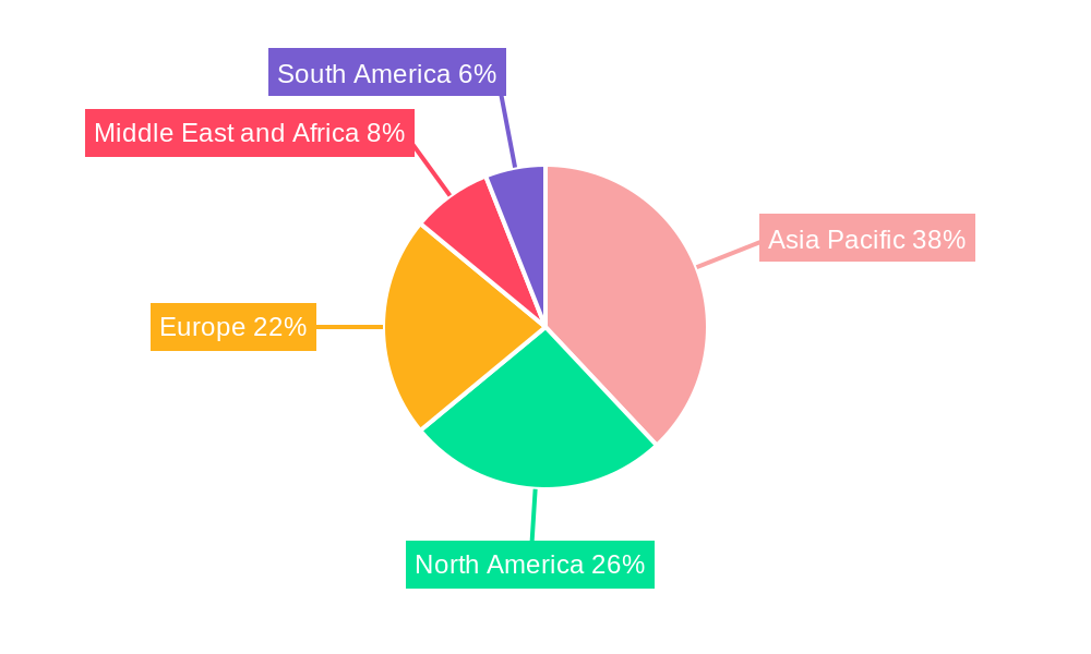 Styrene Acrylonitrile Market Regional Share