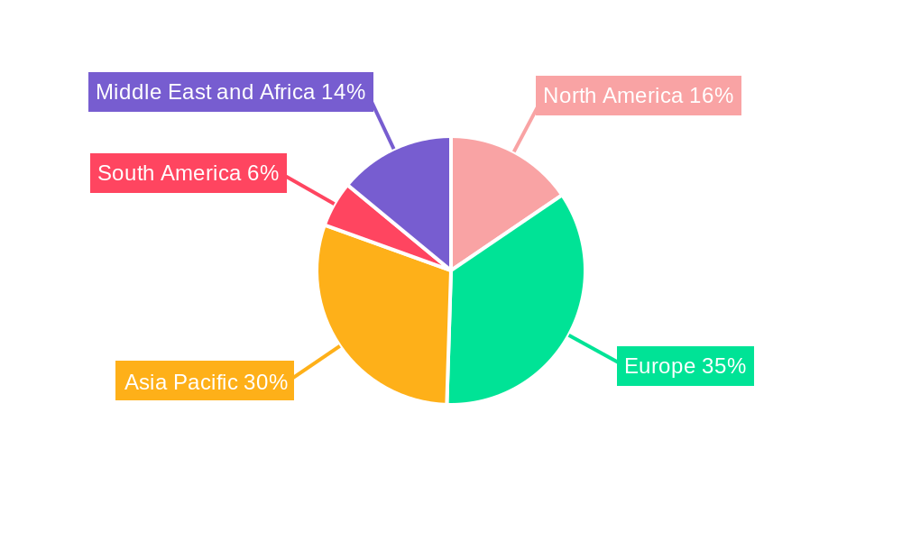 Submarine Power Cable Industry Regional Share
