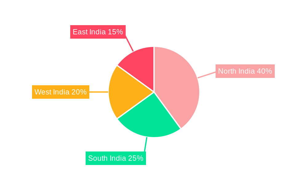 Sugar Industry in India Regional Share