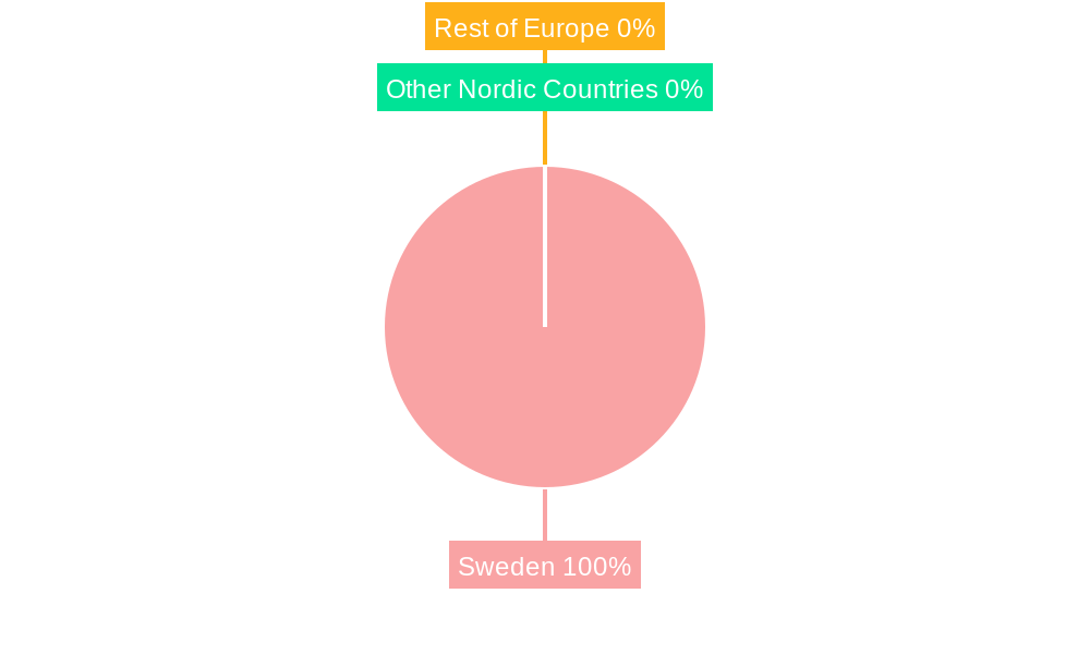 Sweden CEP Industry Regional Share