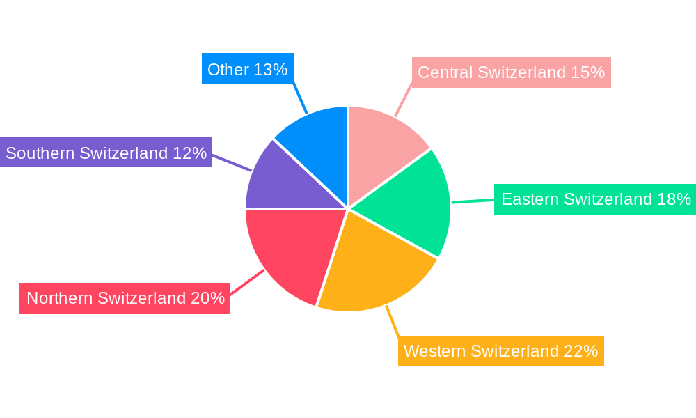 Swiss Insurance Market Regional Share