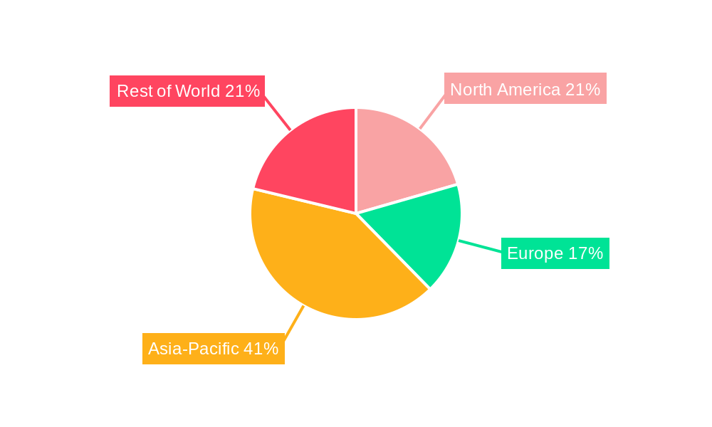 Synthetic Food Colorant Market Regional Share
