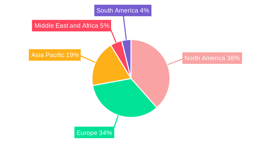 TFT Test Market Regional Share