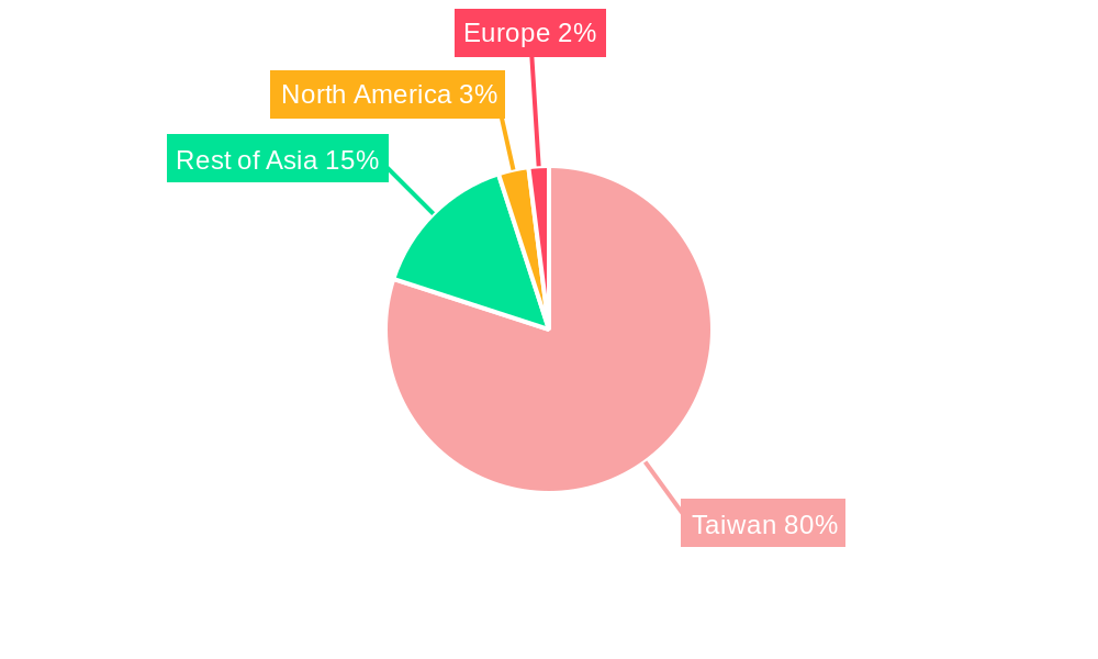 Taiwan Analog Integrated Circuits Market Regional Share