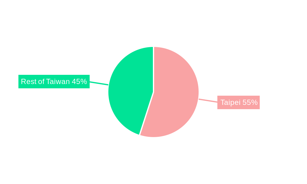 Taiwan Data Center Market Regional Share