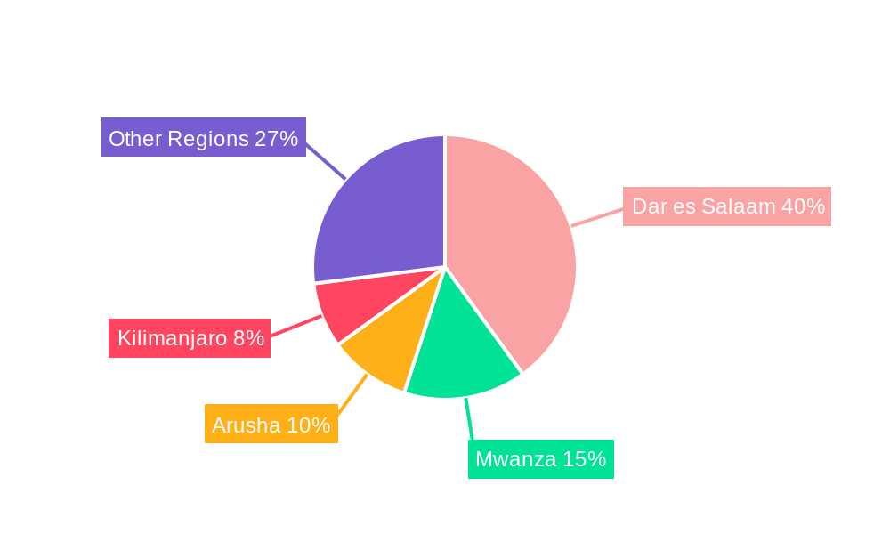 Tanzania Used Car Market Regional Share