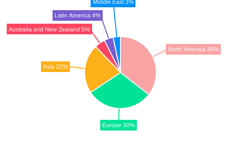 Telecom Service Assurance Market Regional Share