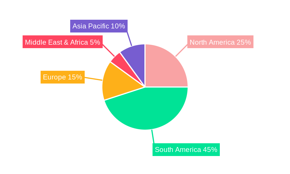 Telehealth Services Market in Latin America Regional Share