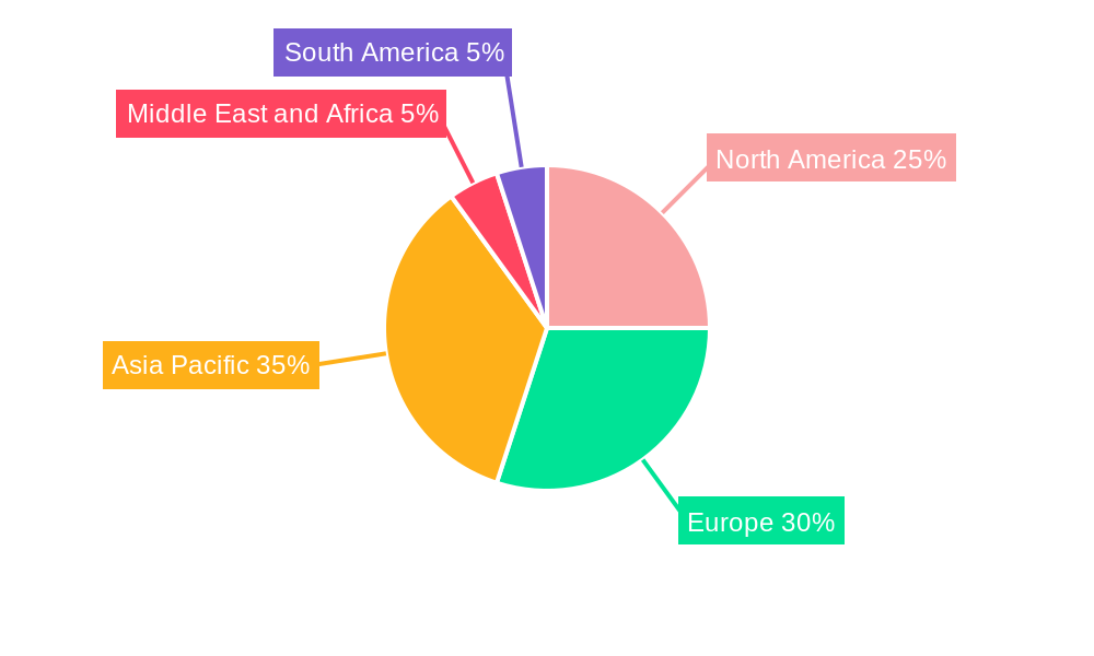 Textile Recycling Market Regional Share