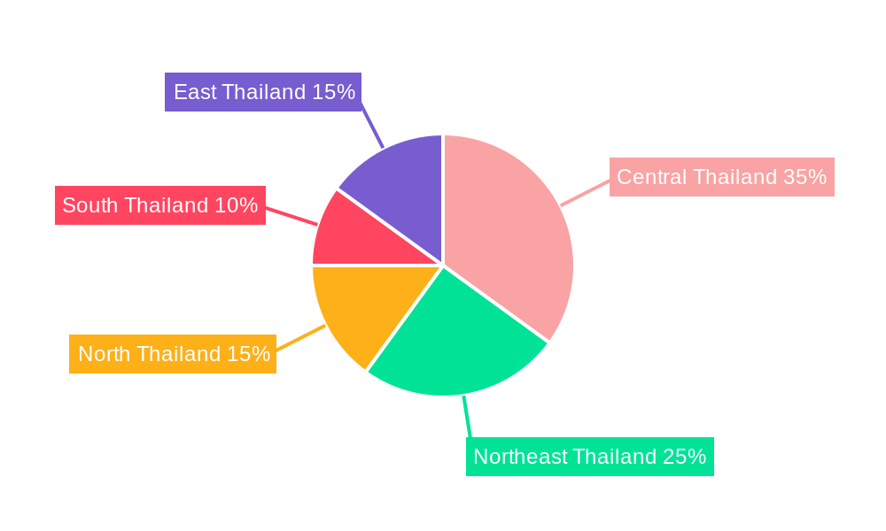 Thai Seed Market Regional Share