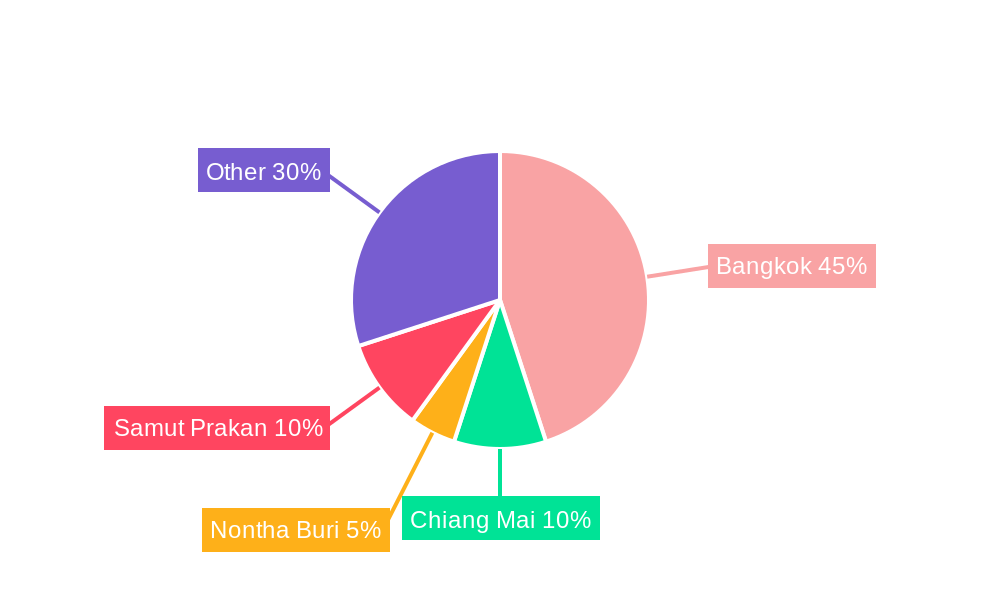 Thailand Housing Industry Regional Share