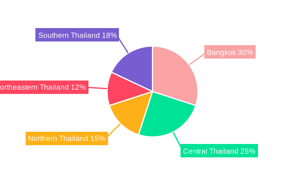 Thailand Plastic Caps and Closures Market Regional Share