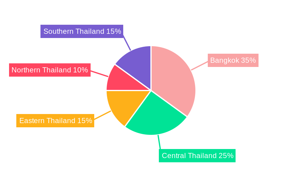 Thailand Plastic Market Regional Share