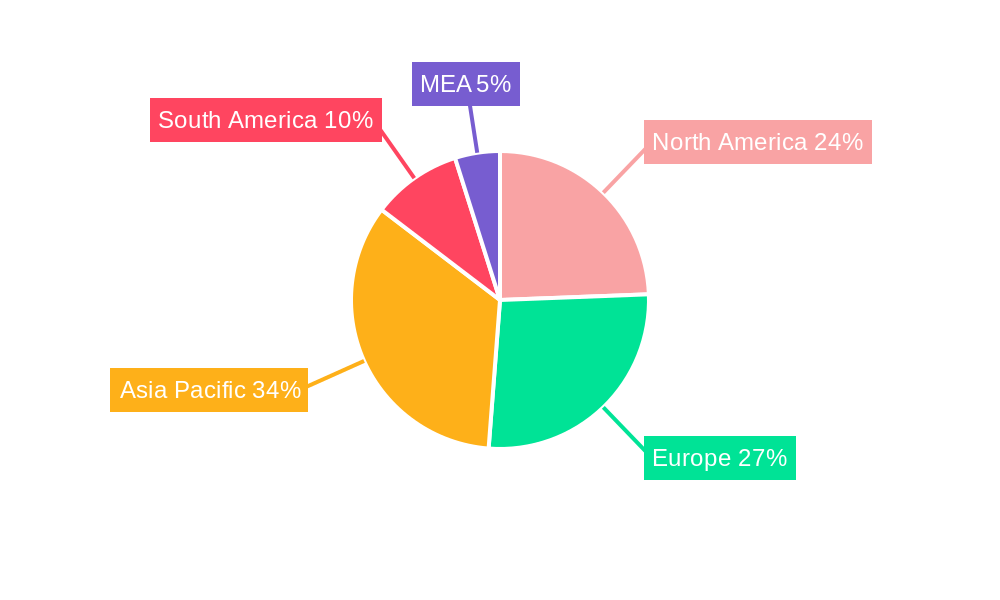 Thermal Power Industry Regional Share